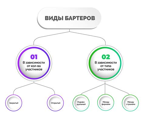 Что такое бартер и бартерная сделка