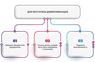 Что представляет собой диверсификация